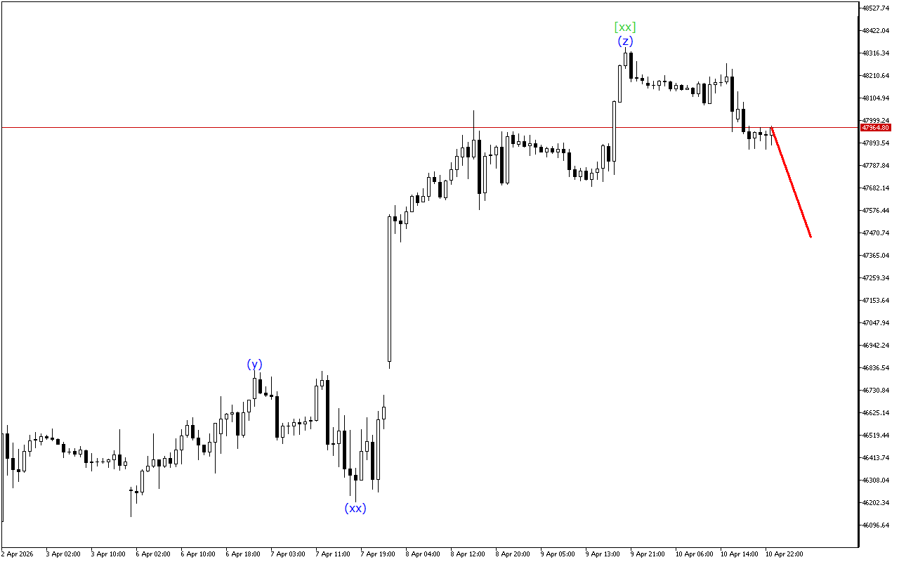 Dow Jones H1: Хвильовий аналіз для азіатської сесії 13.4.2026