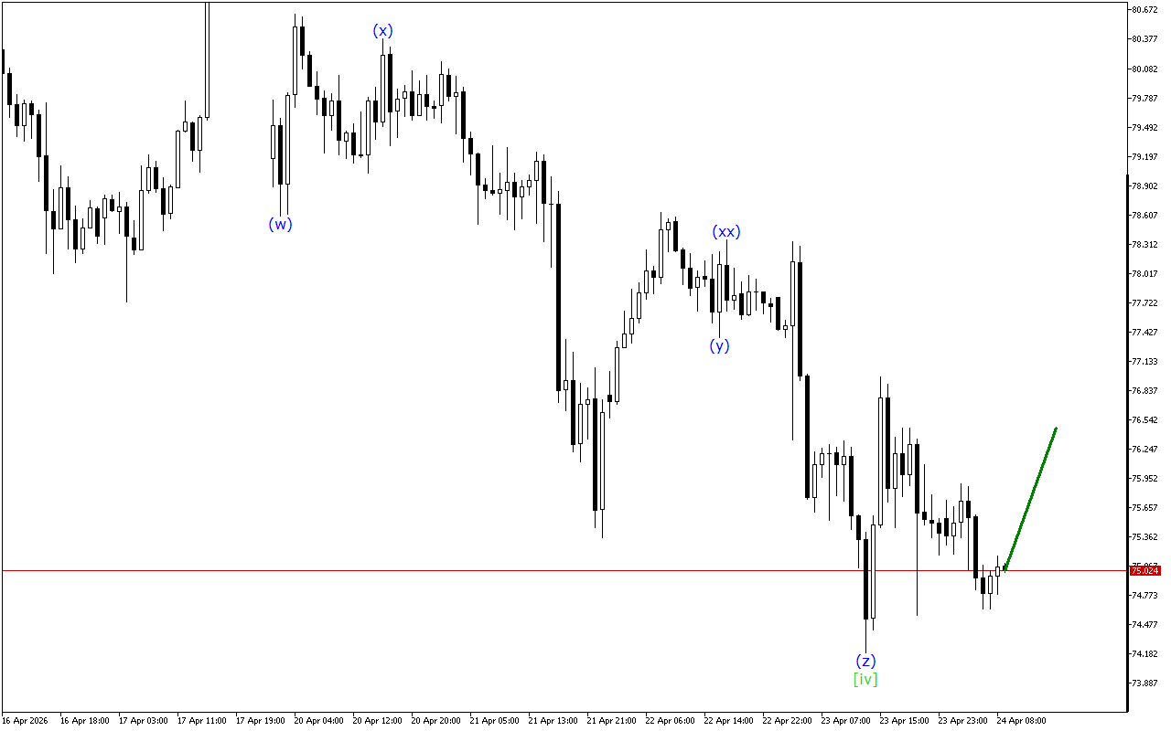 XAGUSD H1: การวิเคราะห์คลื่นสำหรับรอบเปิดตลาดยุโรปในวันที่ 24.4.2026