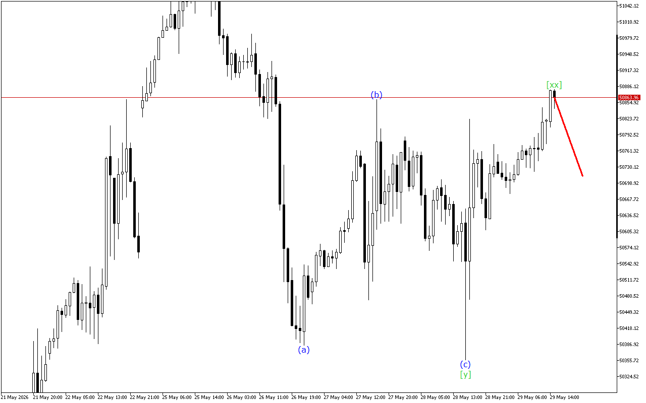 Dow Jones H1: Wave Analysis για την Αμερικανική Συνεδρίαση στις 29.5.2026