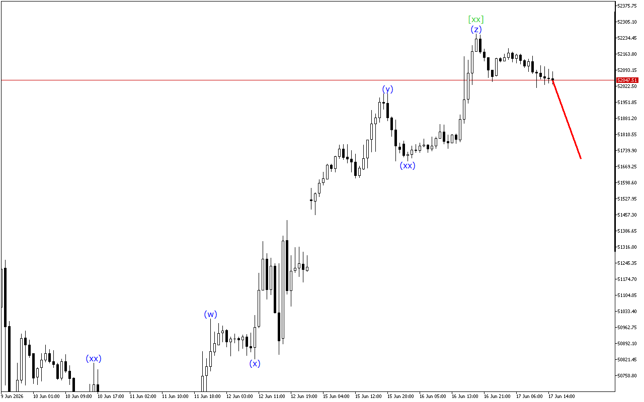 Dow Jones H1: Wave Analysis for the American Session on 17.6.2026