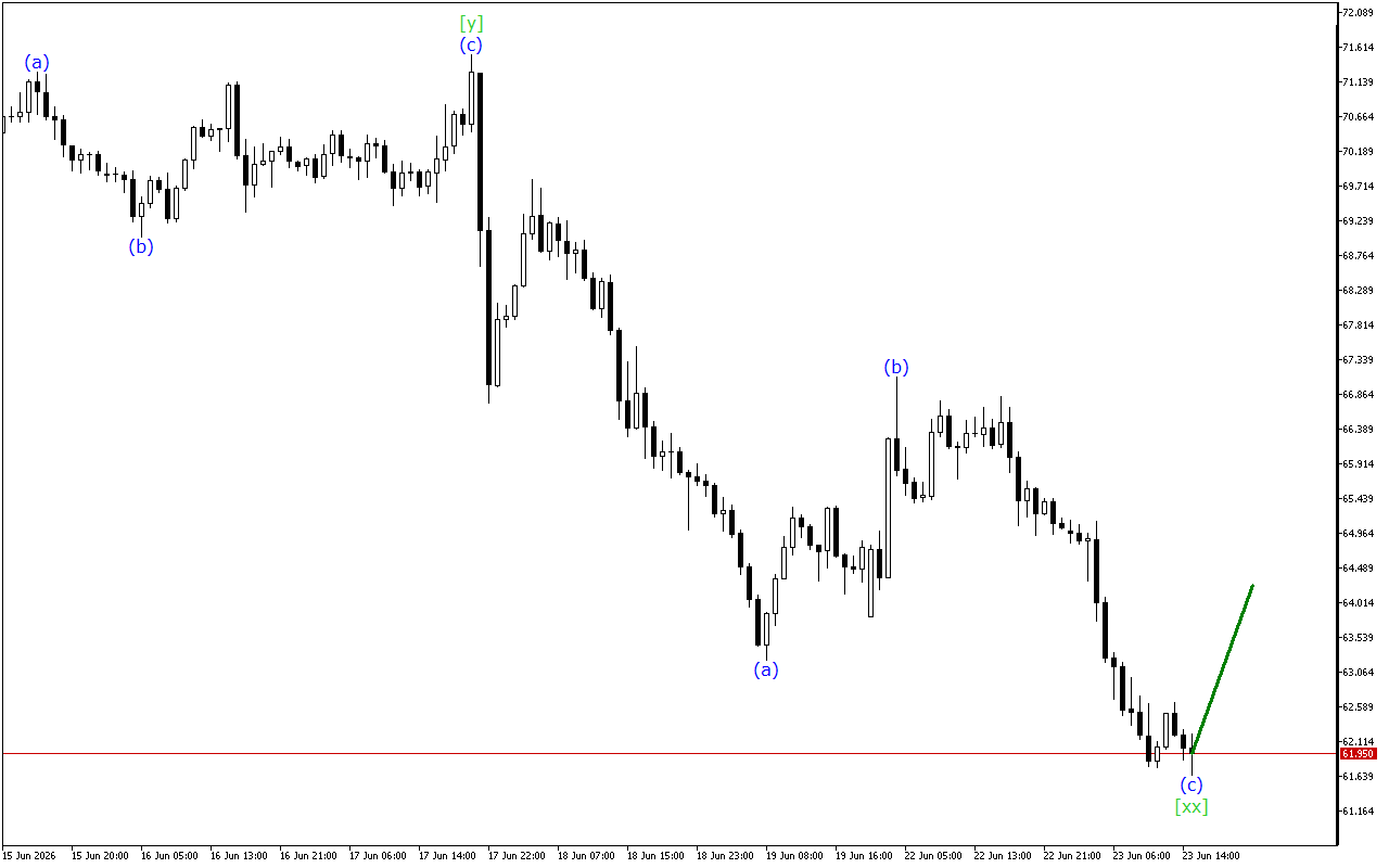 XAGUSD H1: Wave Analysis για την Αμερικανική Συνεδρίαση στις 23.6.2026