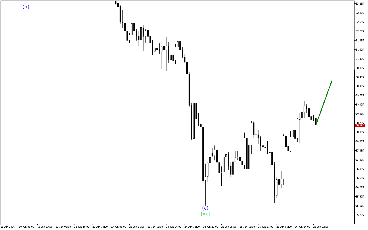XAGUSD H1: Ανάλυση κυμάτων για την ασιατική συνεδρίαση στις 29.6.2026