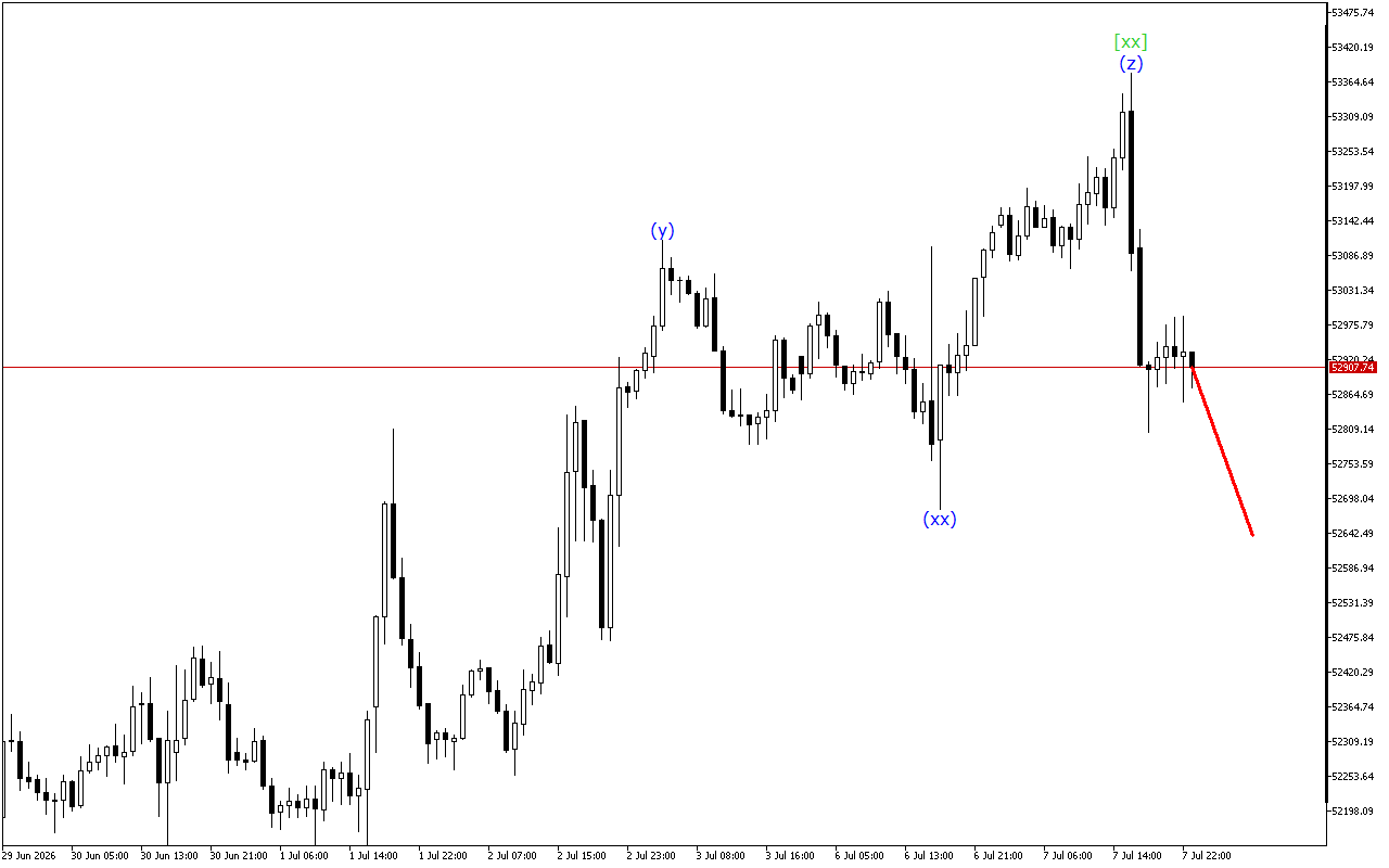 Dow Jones H1: การวิเคราะห์คลื่นสำหรับรอบเปิดตลาดเอเชียในวันที่ 8.7.2026