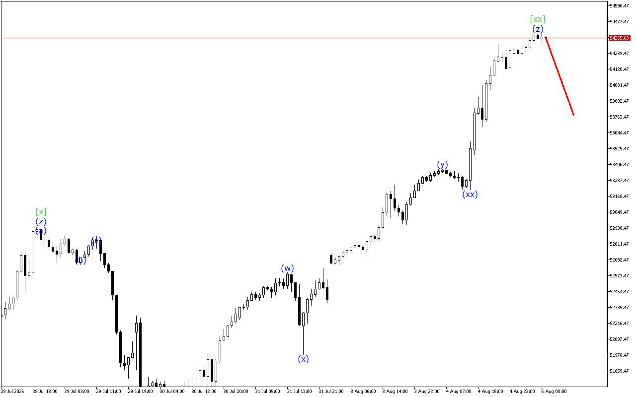 Dow Jones H1: 5.8.2026のヨーロッパセッションの波動分析