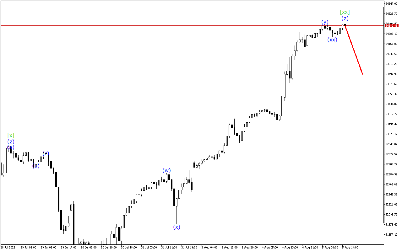 Dow Jones H1: การวิเคราะห์คลื่นสำหรับรอบเปิดตลาดอเมริกันในวันที่ 5.8.2026