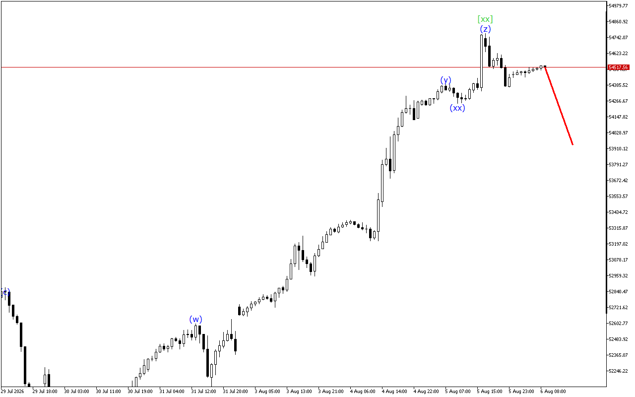 Dow Jones H1: 6.8.2026 유럽 세션을 위한 파동 분석