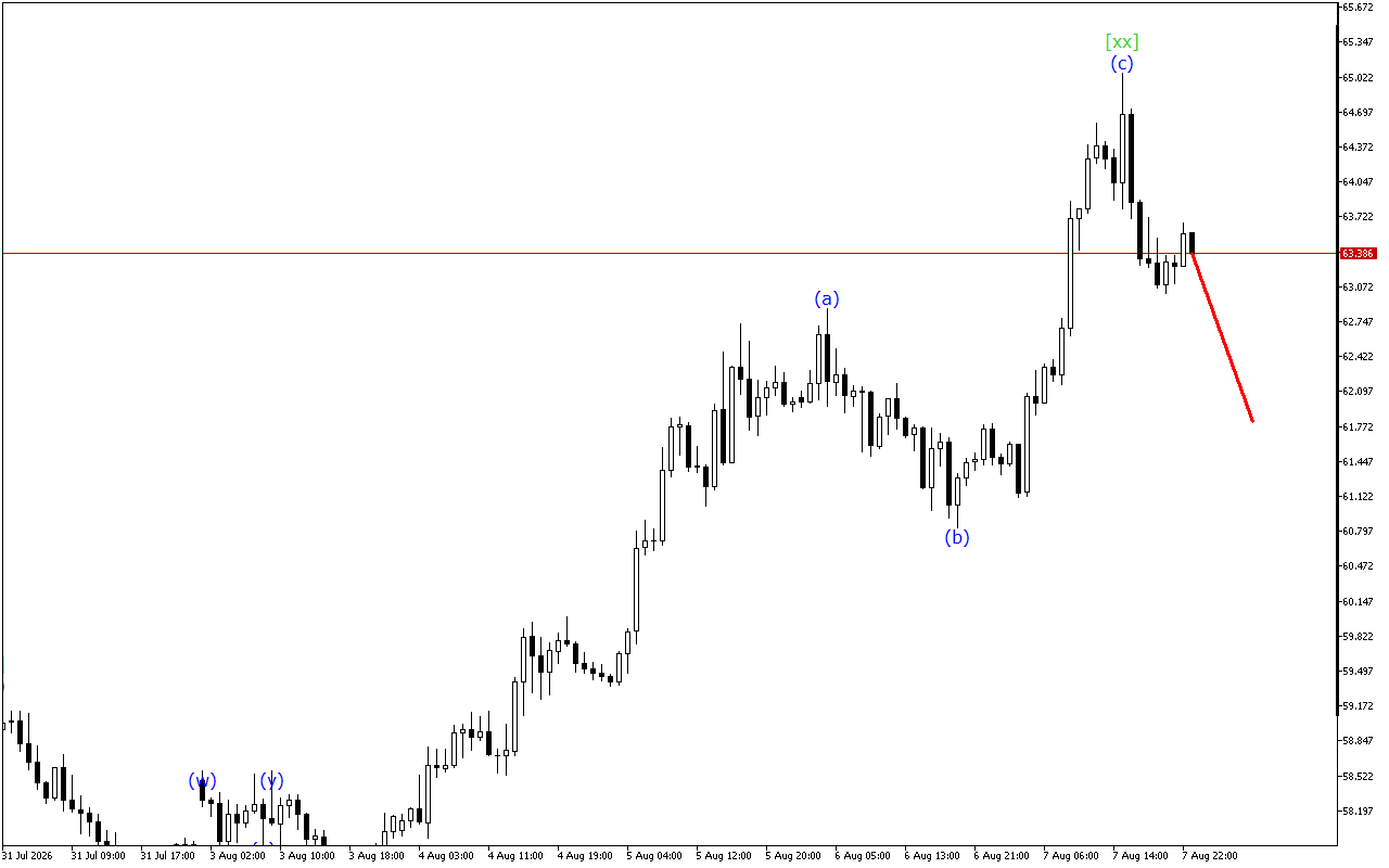 XAGUSD H1: การวิเคราะห์คลื่นสำหรับรอบเปิดตลาดเอเชียในวันที่ 10.8.2026
