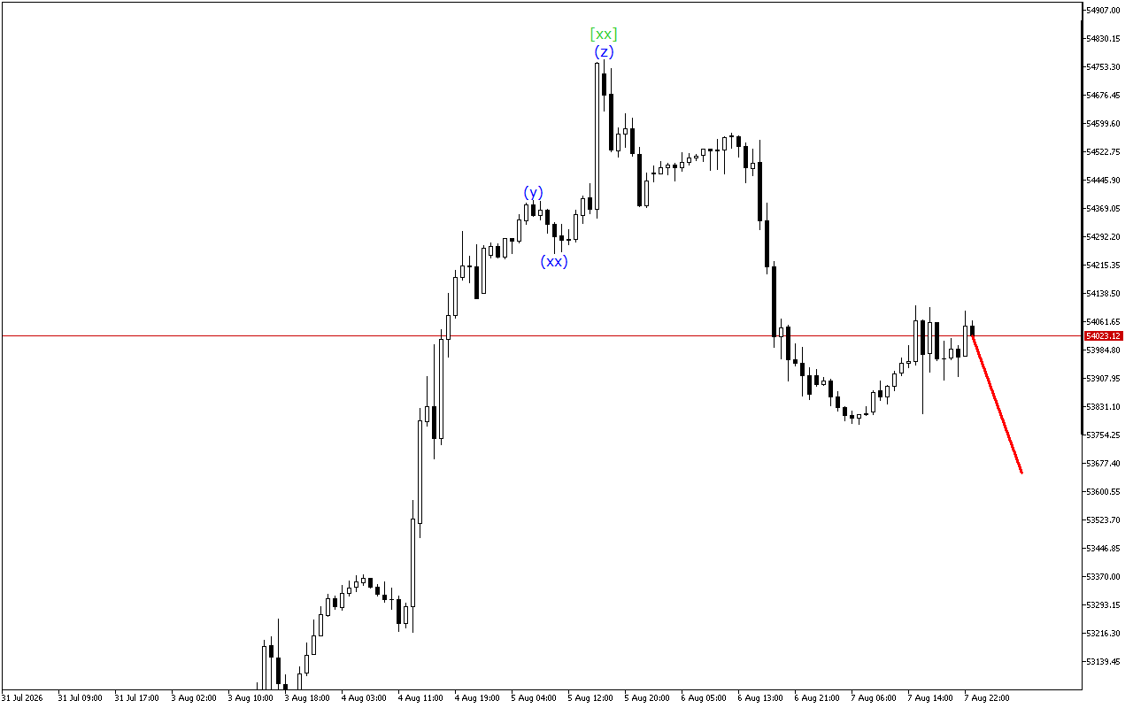Dow Jones H1: การวิเคราะห์คลื่นสำหรับรอบเปิดตลาดเอเชียในวันที่ 10.8.2026