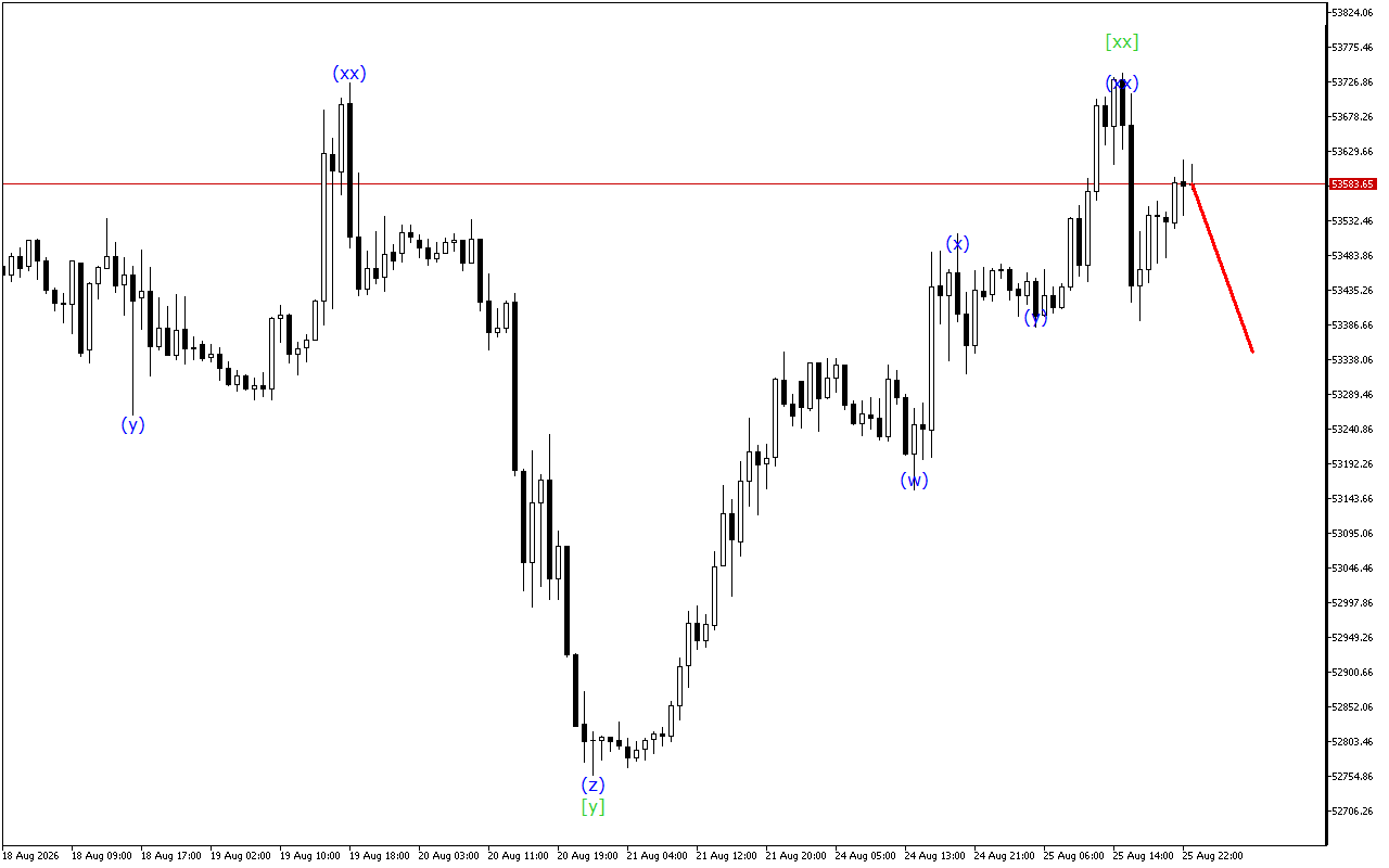Dow Jones H1: 26.8.2026 아시아 세션을 위한 파동 분석