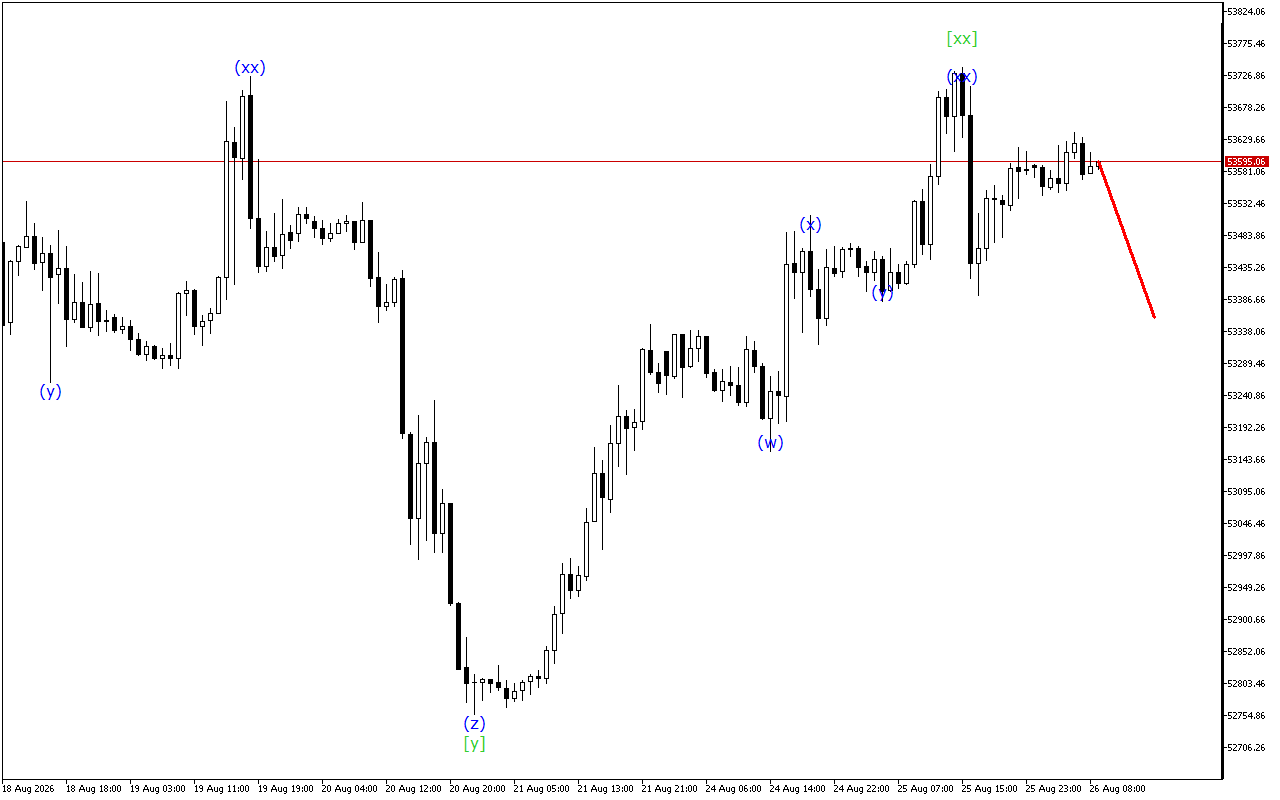 Dow Jones H1: 26.8.2026 유럽 세션을 위한 파동 분석