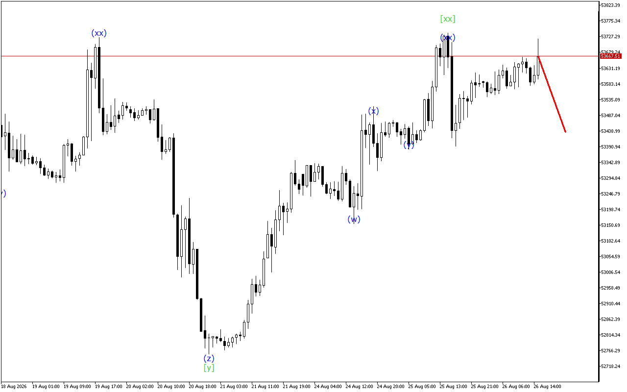 Dow Jones H1: 26.8.2026 의 미국 세션을 위한 파동 분석