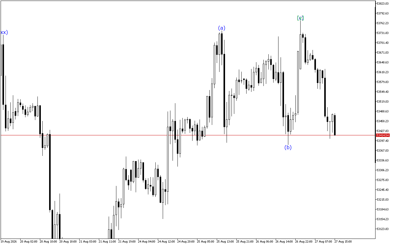 Dow Jones H1: 27.8.2026 의 미국 세션을 위한 파동 분석